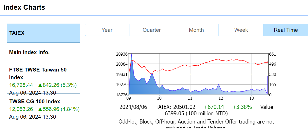 photo: taiwan main index